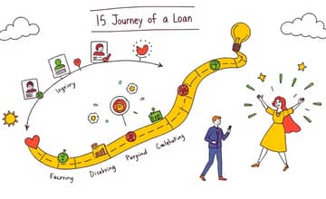 From Inquiry to Enjoyment: The Loan Lifecycle
